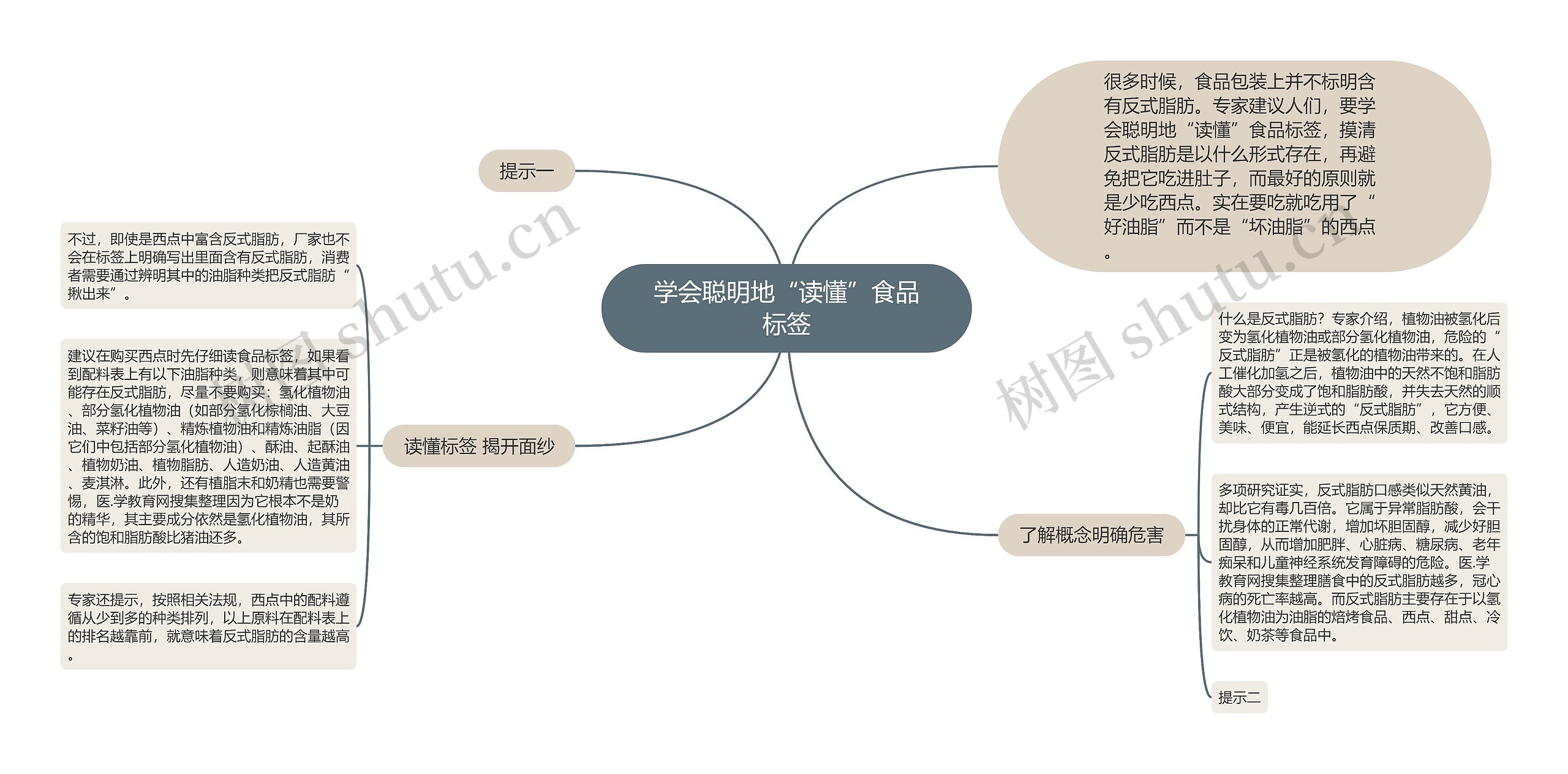 学会聪明地“读懂”食品标签