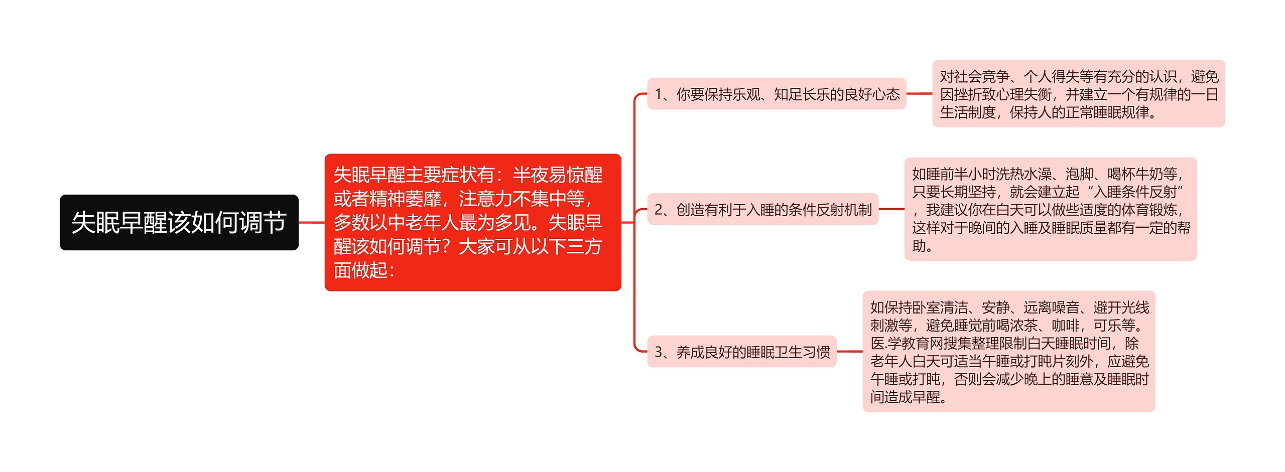 失眠早醒该如何调节