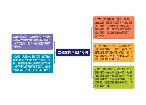 二硫化碳中毒的预防