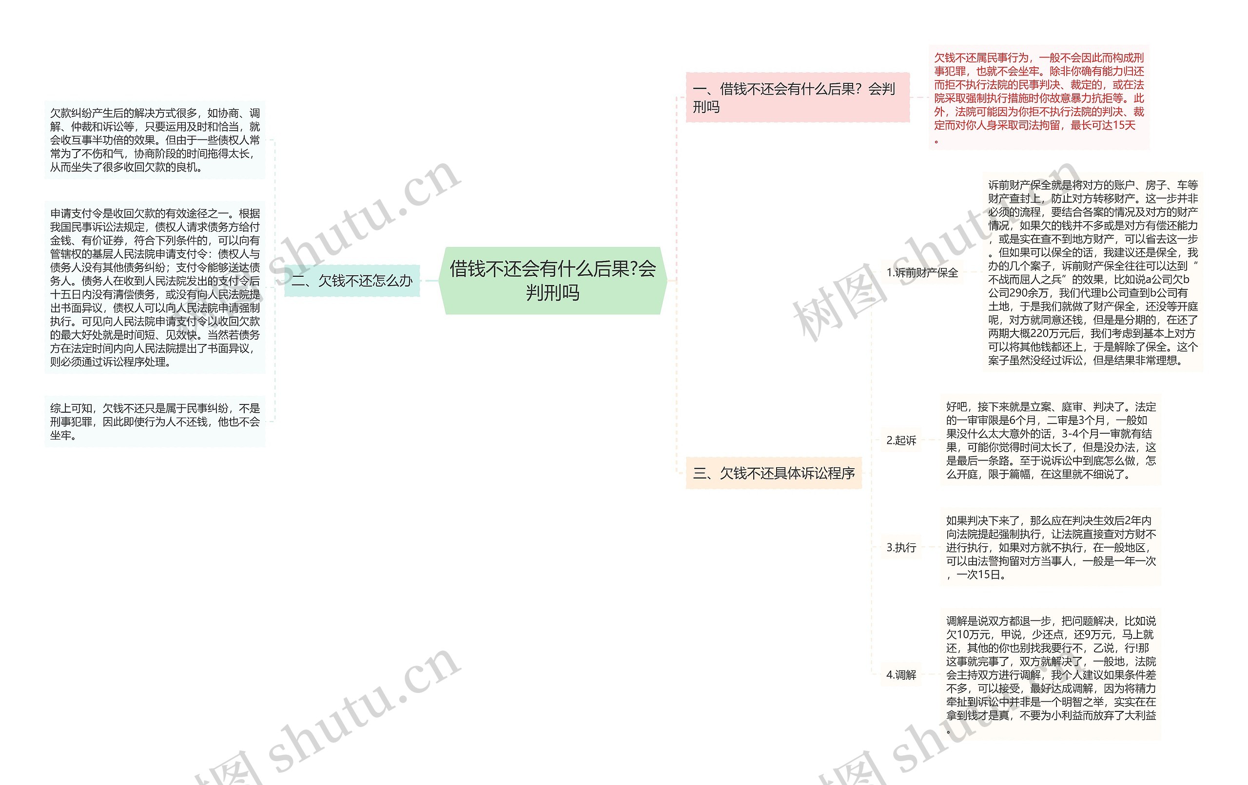 借钱不还会有什么后果?会判刑吗 借钱不还会有什么后果?会判刑吗