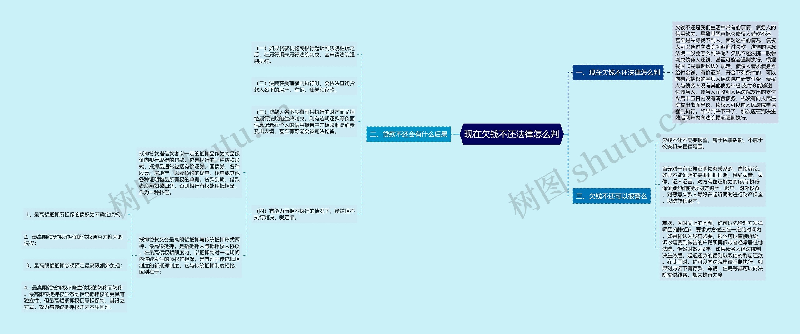 现在欠钱不还法律怎么判思维导图