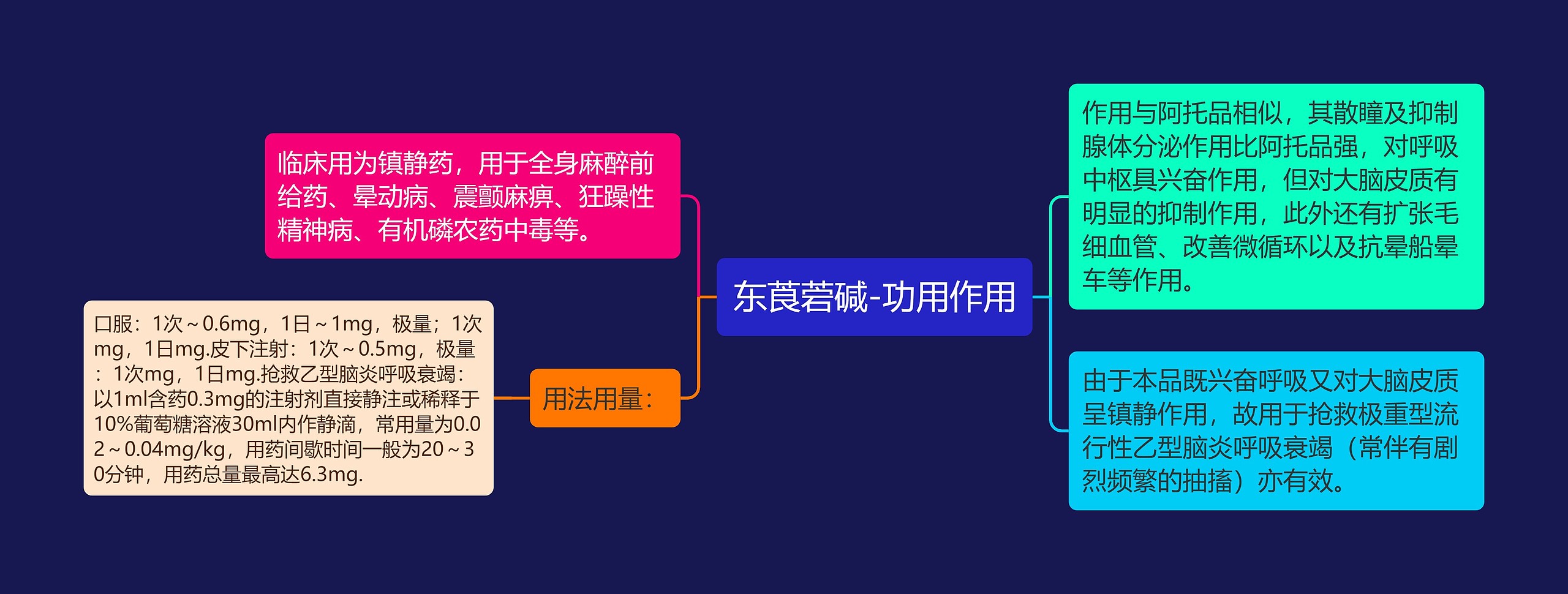 东莨菪碱-功用作用 东莨菪碱-功用作用