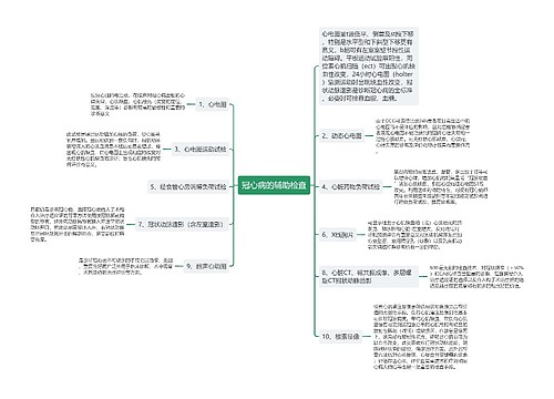 冠心病的辅助检查