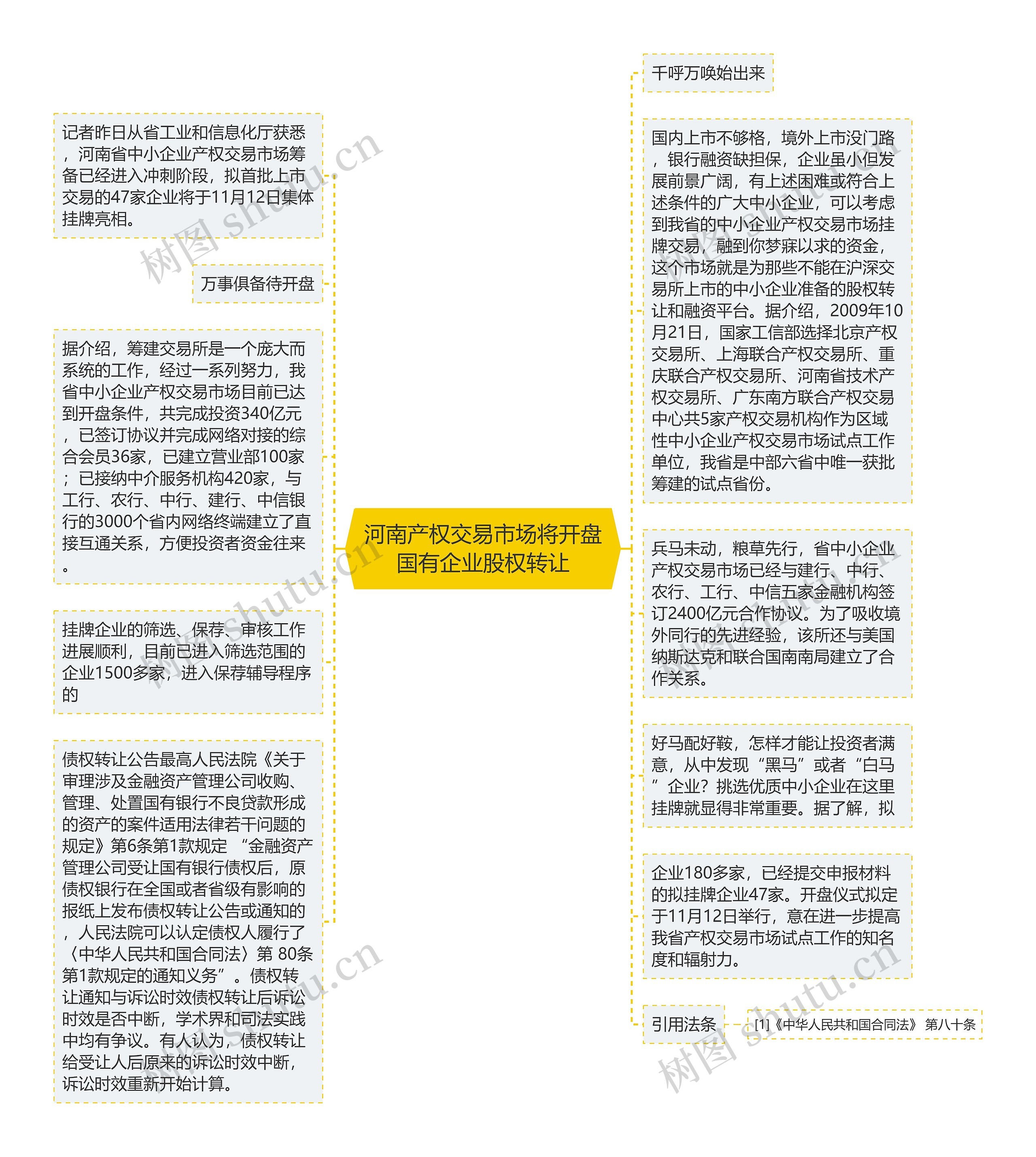 河南产权交易市场将开盘国有企业股权转让思维导图