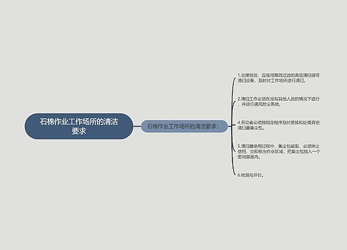 石棉作业工作场所的清洁要求