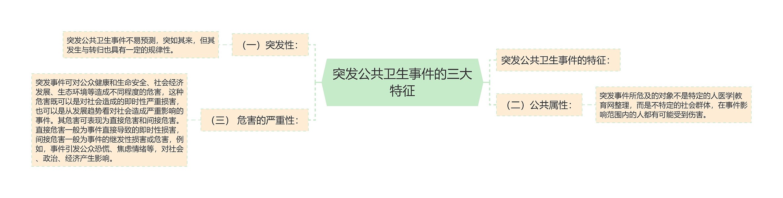 突发公共卫生事件的三大特征 突发公共卫生事件的三大特征