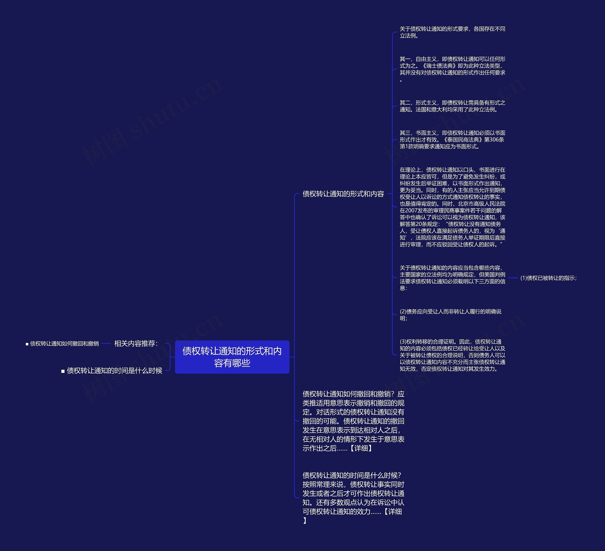 债权转让通知的形式和内容有哪些思维导图