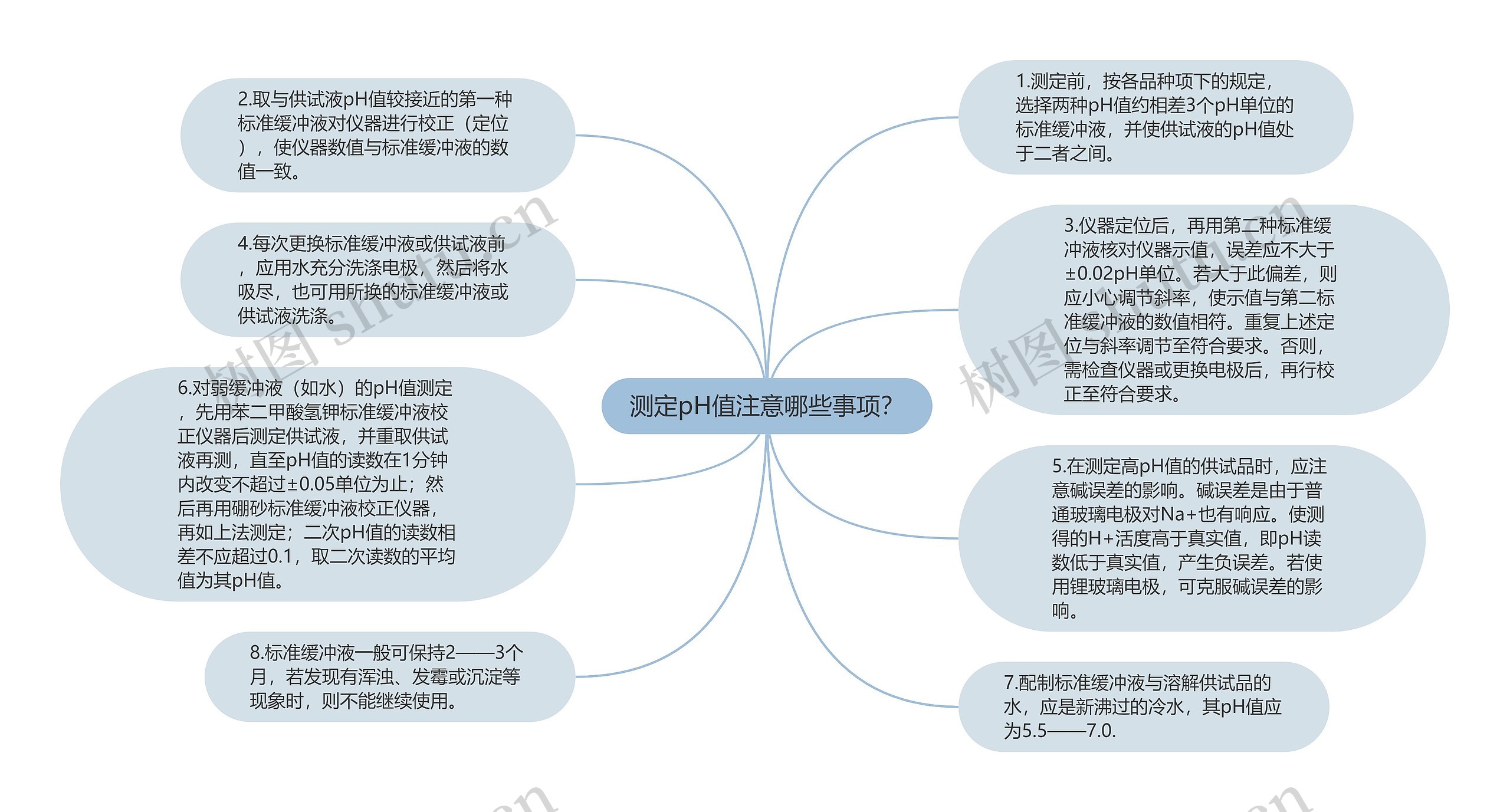 测定pH值注意哪些事项？