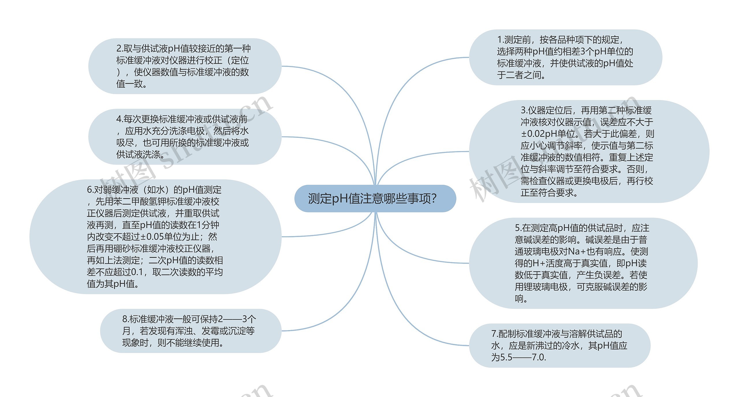 测定pH值注意哪些事项？思维导图