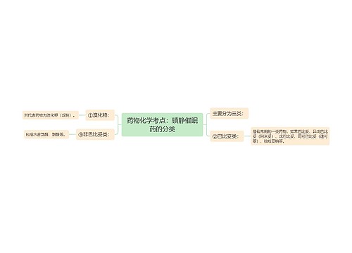 药物化学考点：镇静催眠药的分类