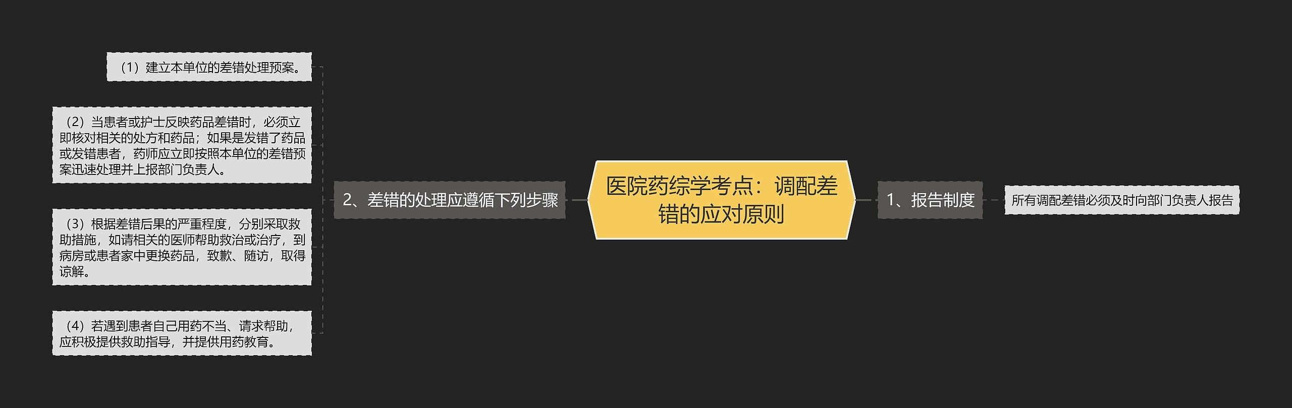 医院药综学考点：调配差错的应对原则