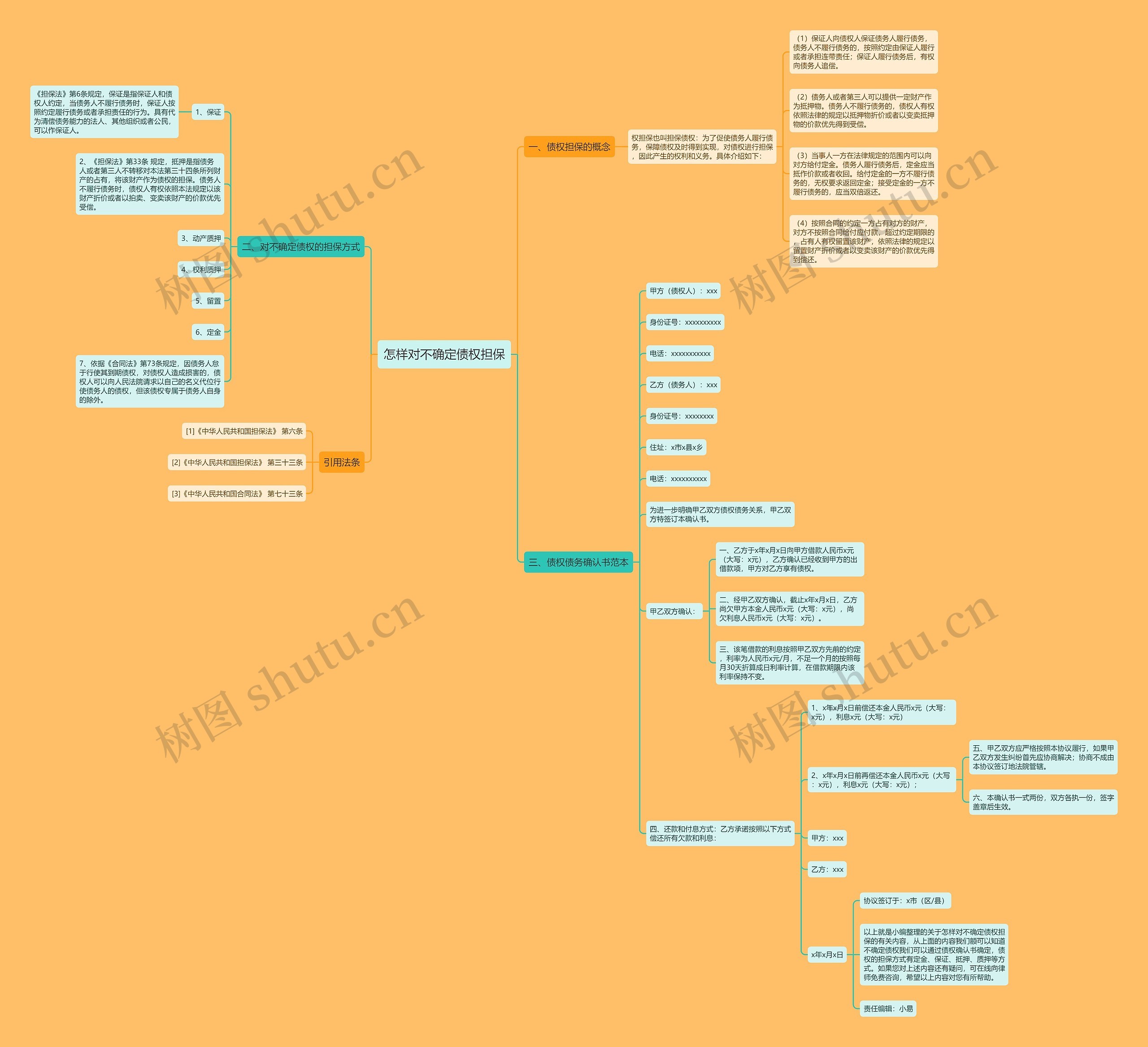 怎样对不确定债权担保思维导图