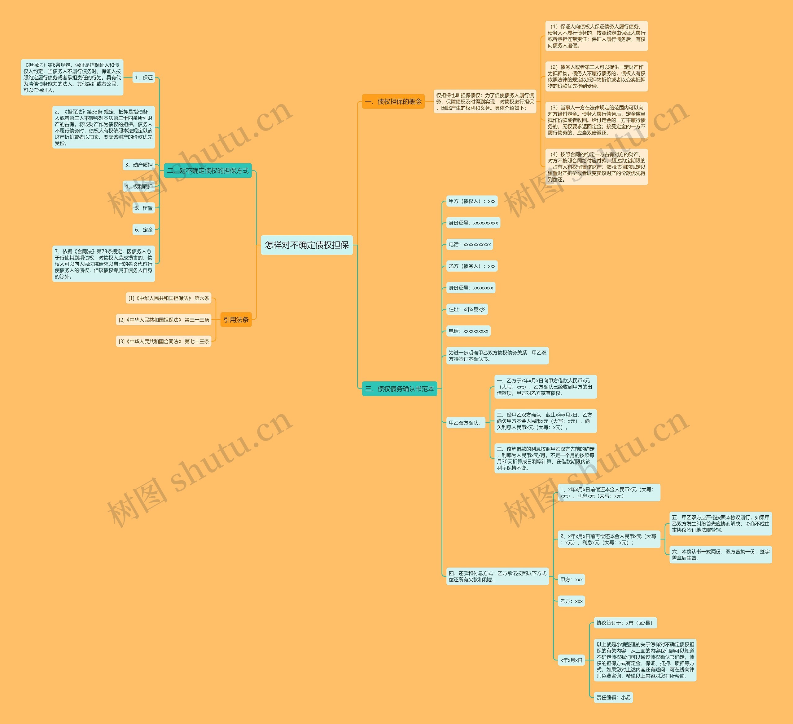 怎样对不确定债权担保 怎样对不确定债权担保