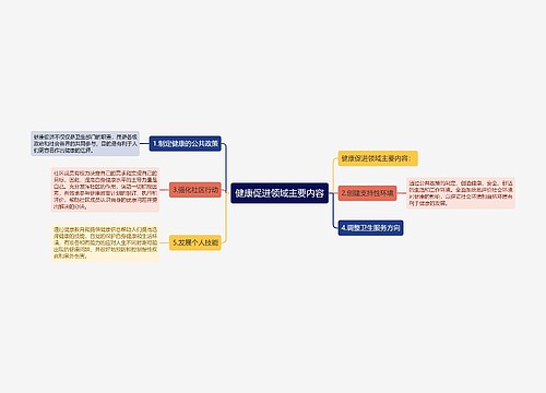 健康促进领域主要内容