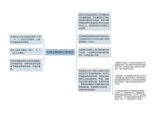 如何正确接种乙肝疫苗