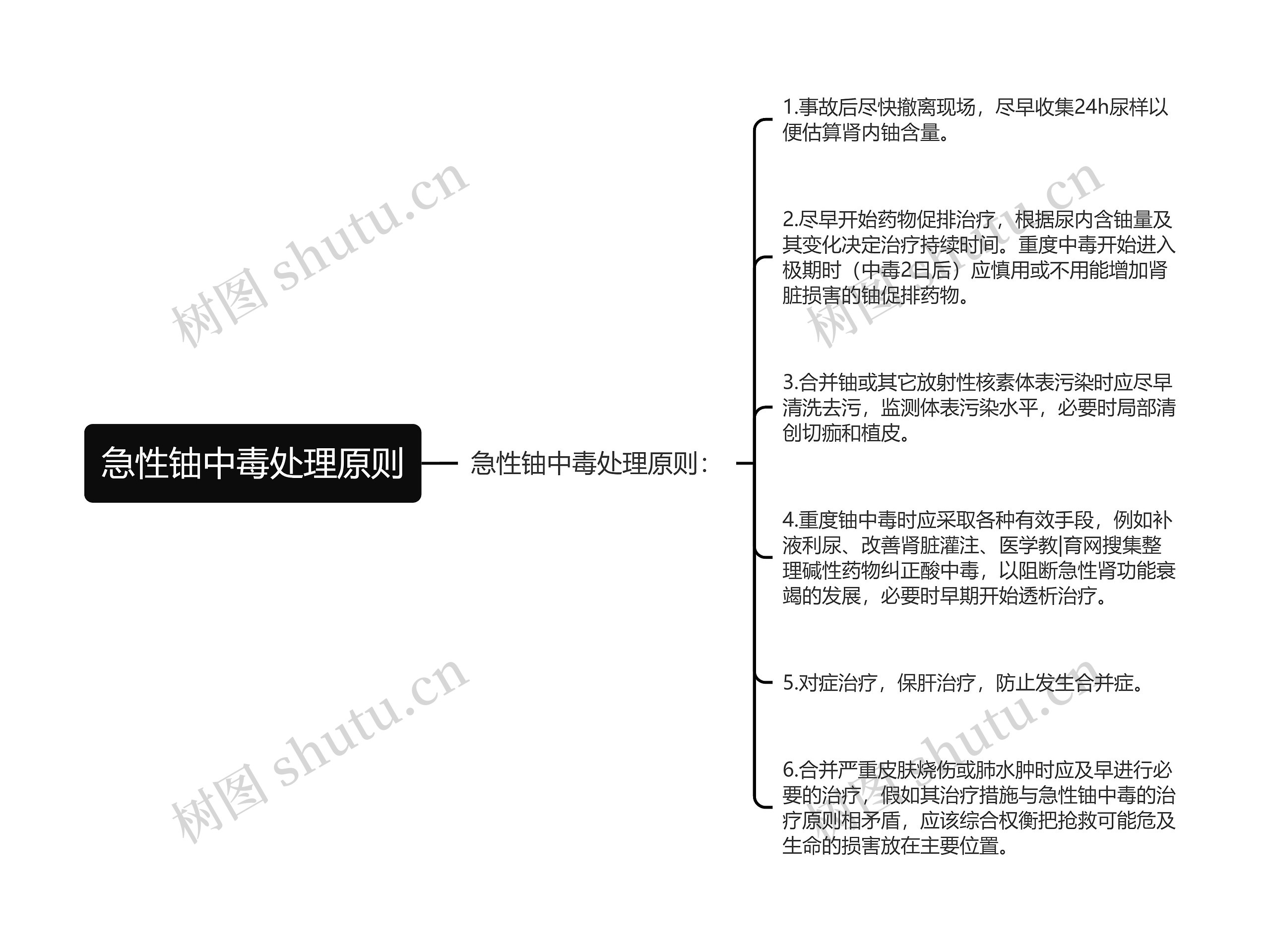 急性铀中毒处理原则