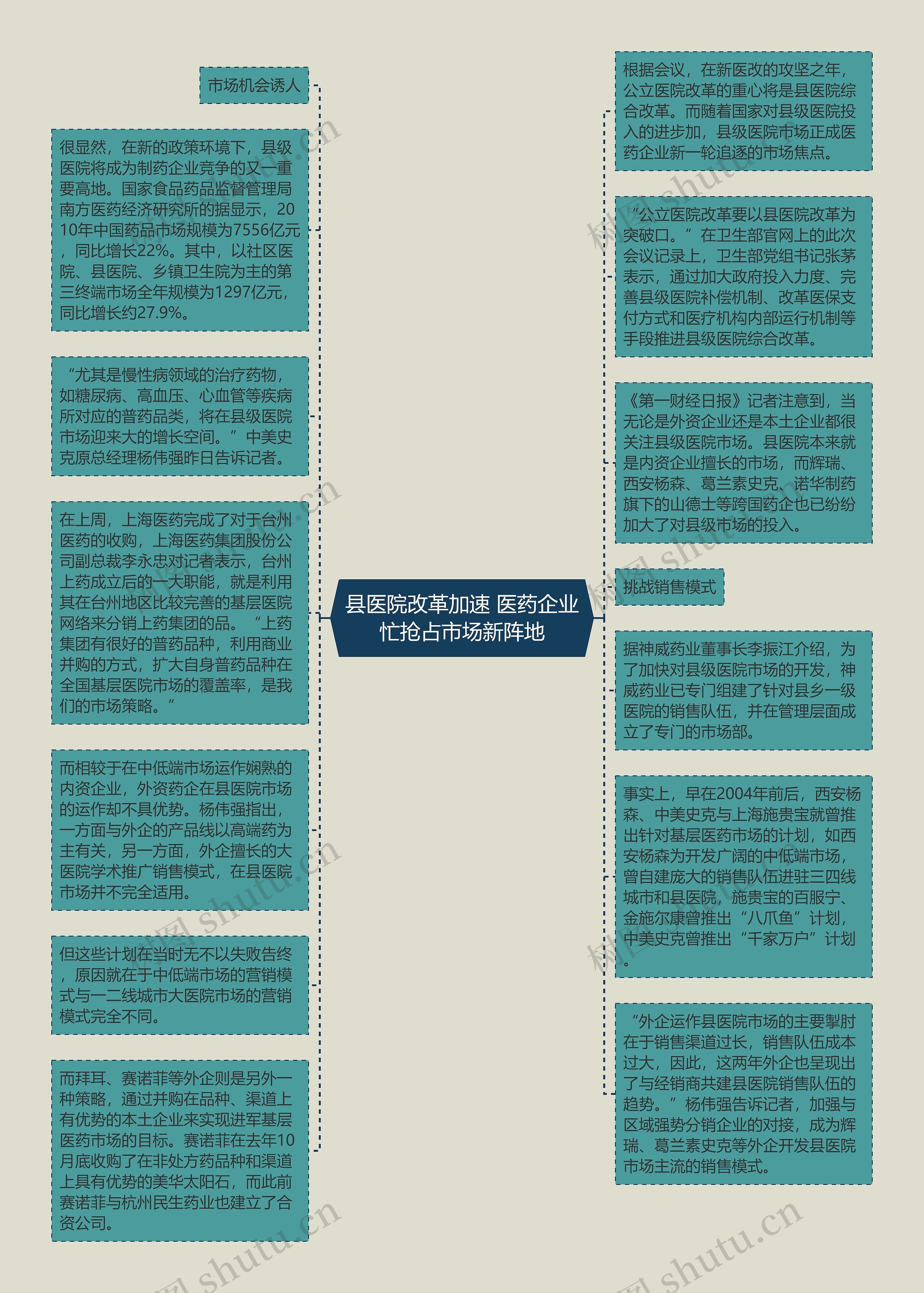 县医院改革加速 医药企业忙抢占市场新阵地