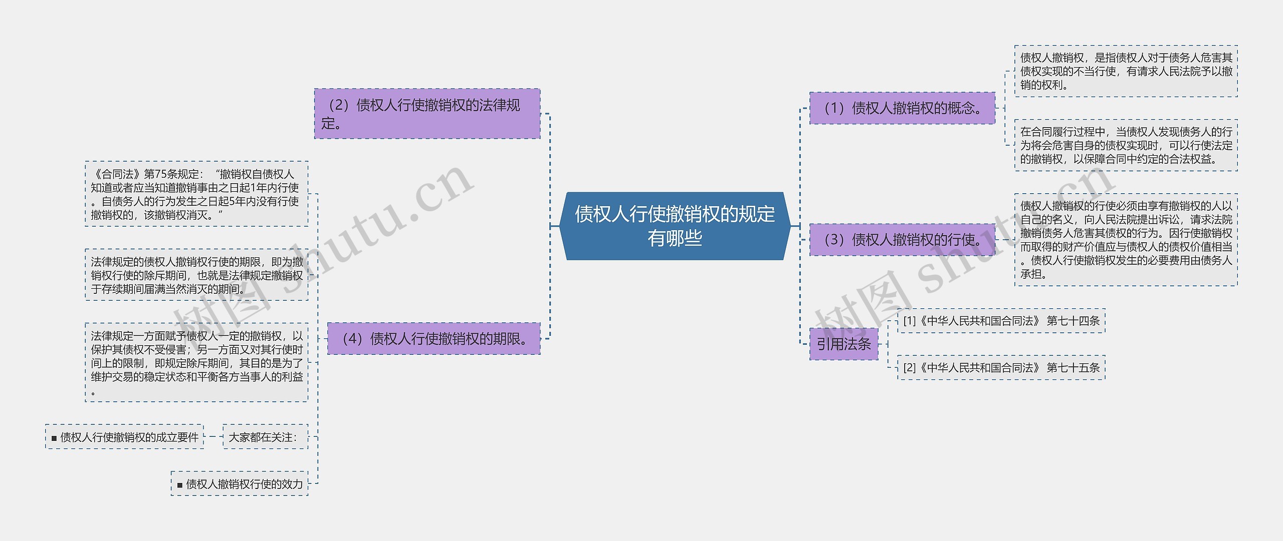 债权人行使撤销权的规定有哪些