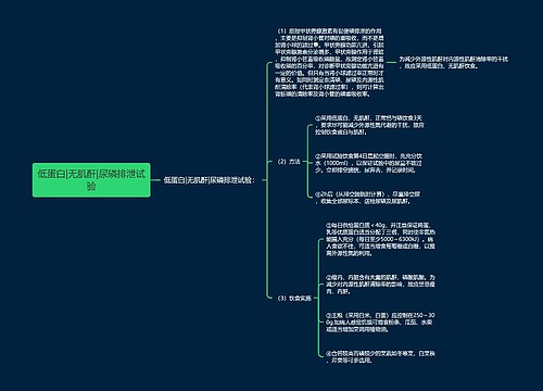 低蛋白|无肌酐|尿磷排泄试验