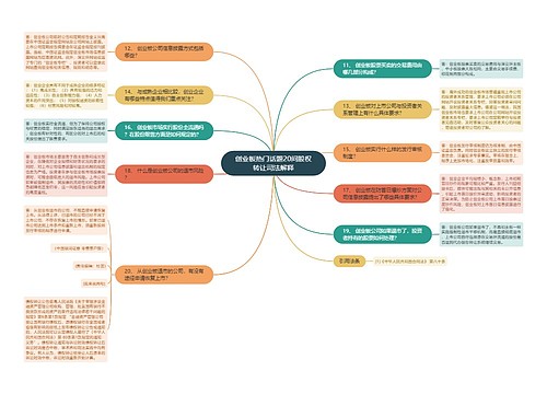 创业板热门话题20问股权转让司法解释
