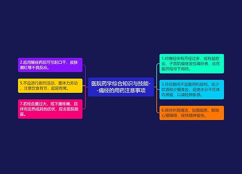 医院药学综合知识与技能--痛经的用药注意事项