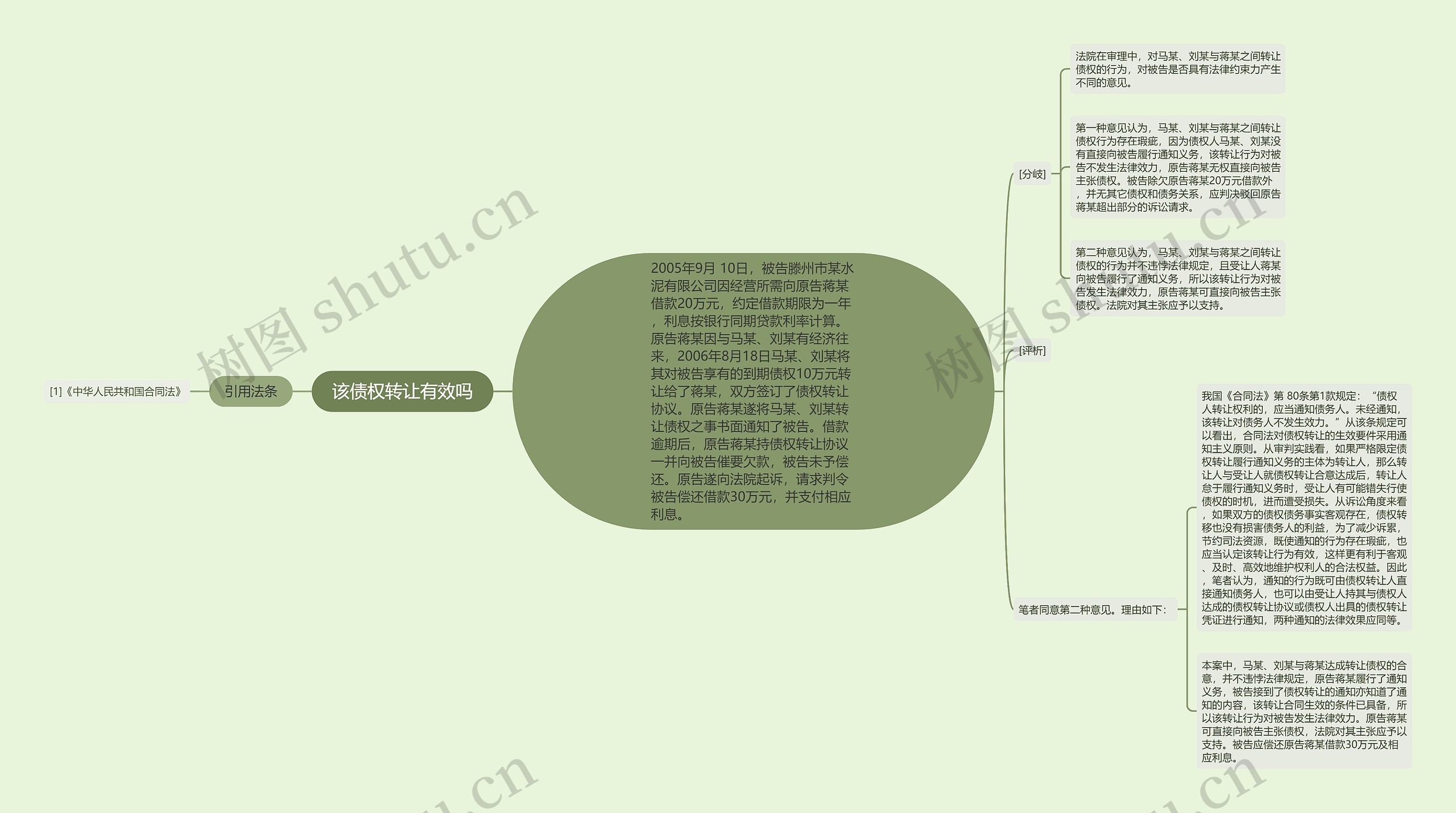 该债权转让有效吗思维导图