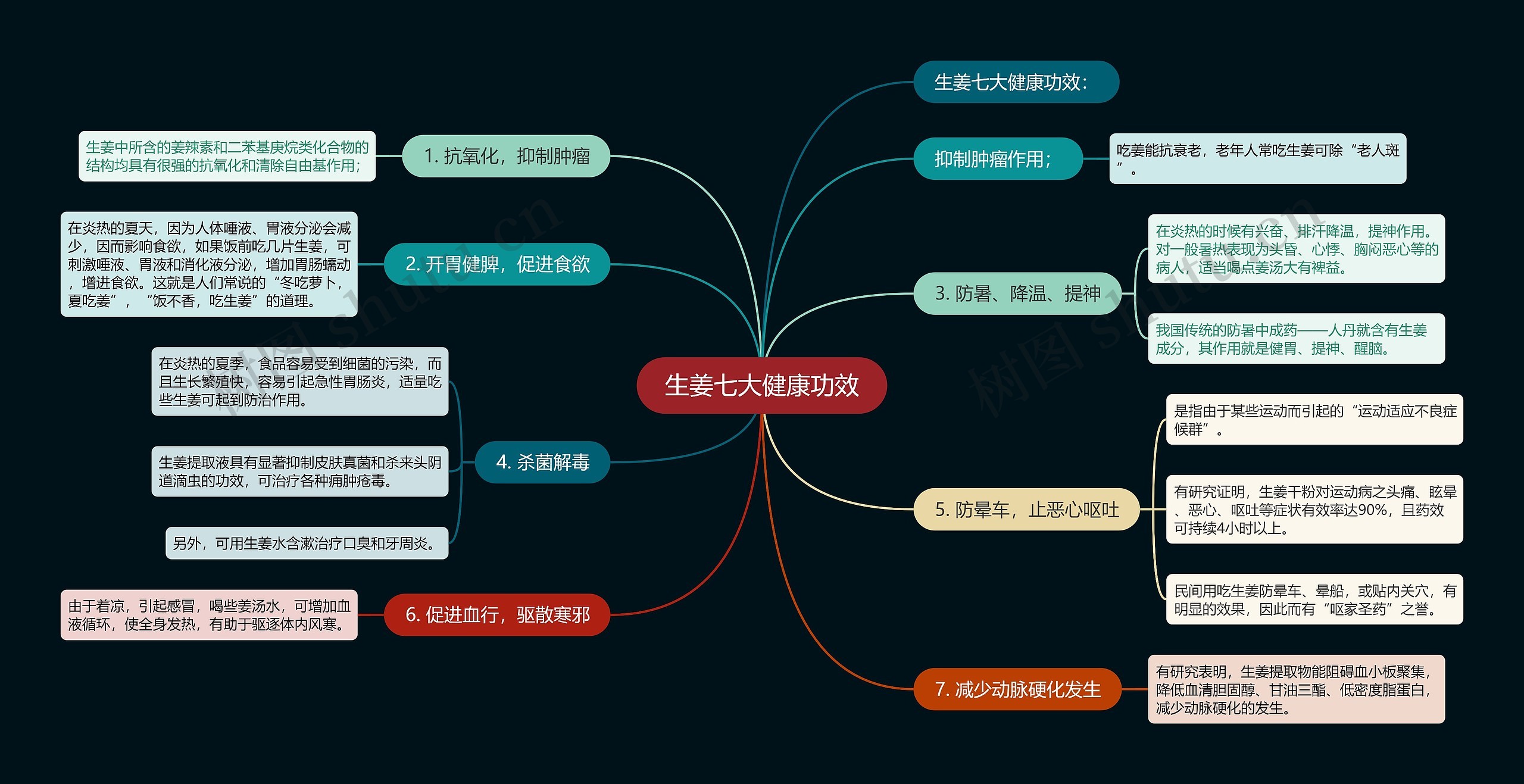 生姜七大健康功效