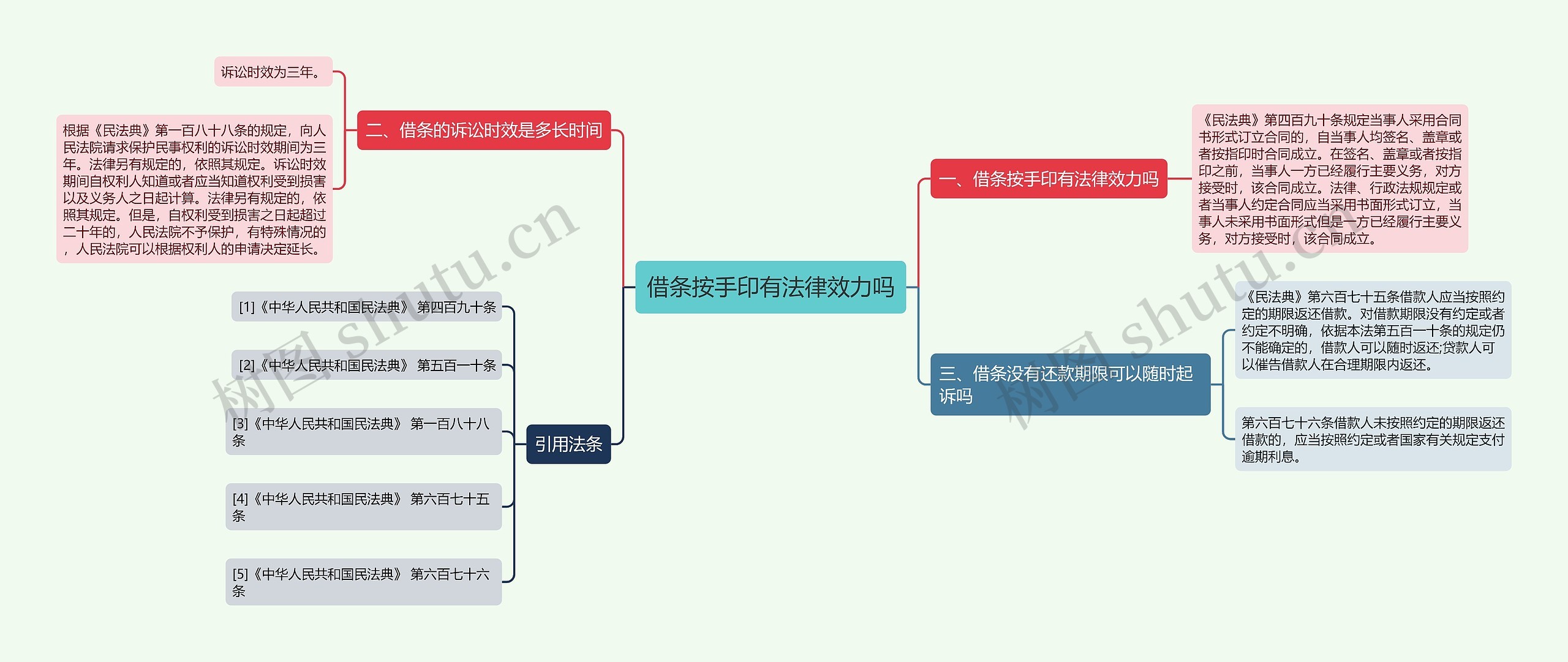 借条按手印有法律效力吗思维导图