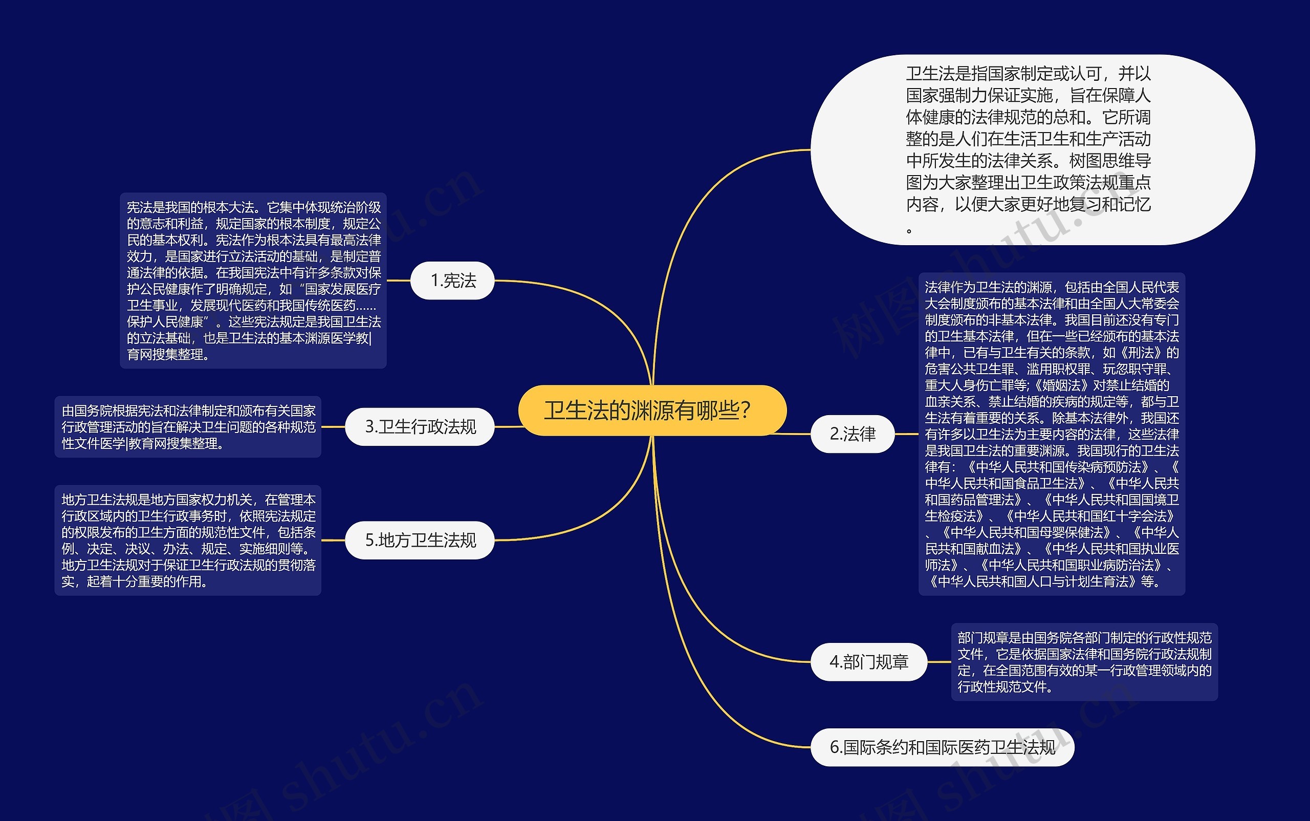 卫生法的渊源有哪些？