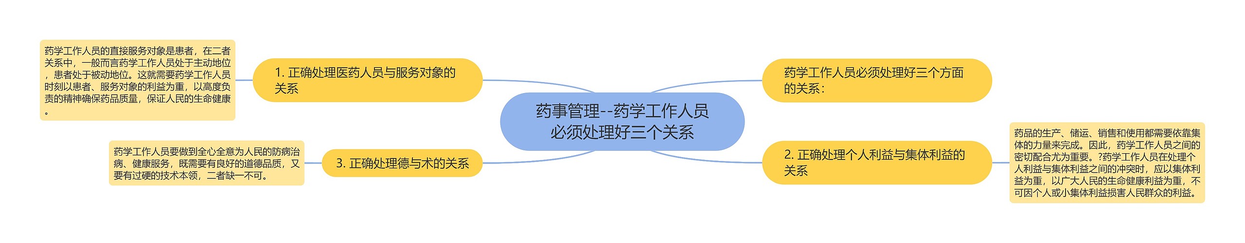 药事管理--药学工作人员必须处理好三个关系 药事管理--药学工作人员必须处理好三个关系
