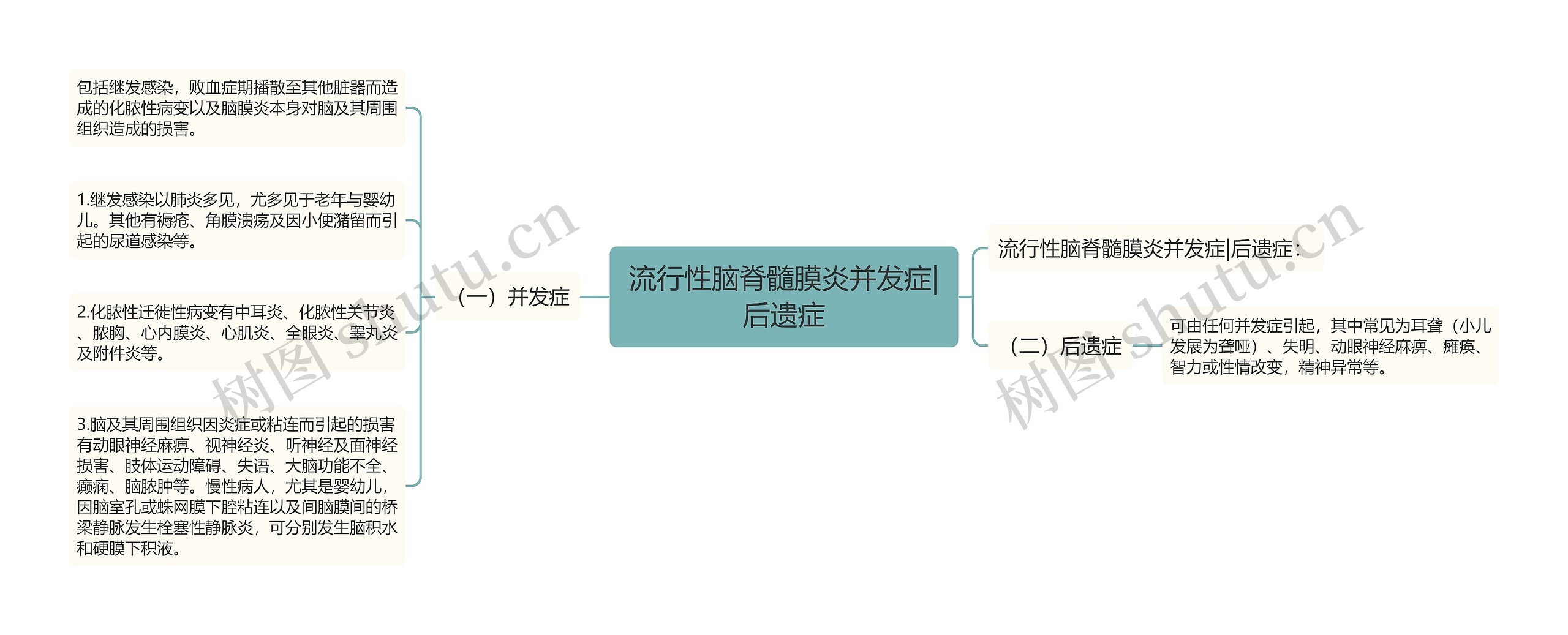 流行性脑脊髓膜炎并发症|后遗症 流行性脑脊髓膜炎并发症|后遗症