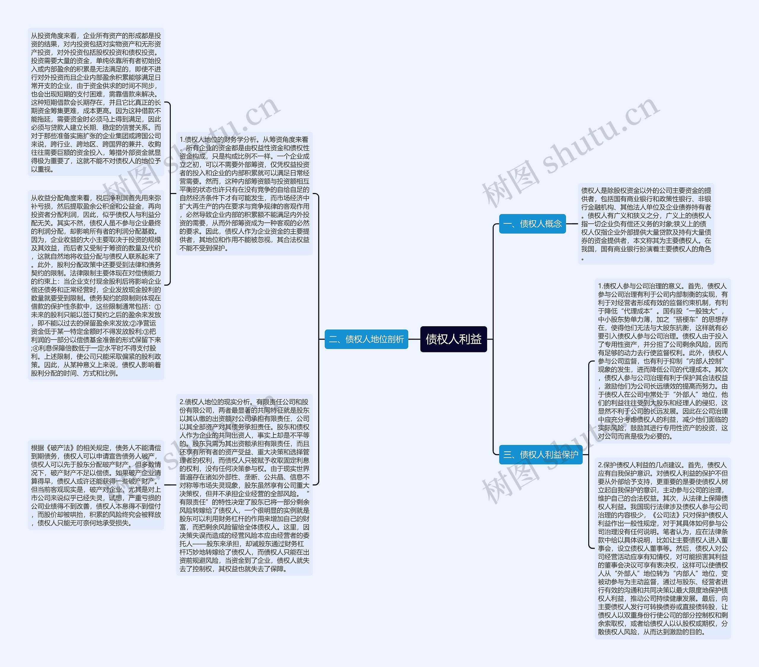 债权人利益思维导图