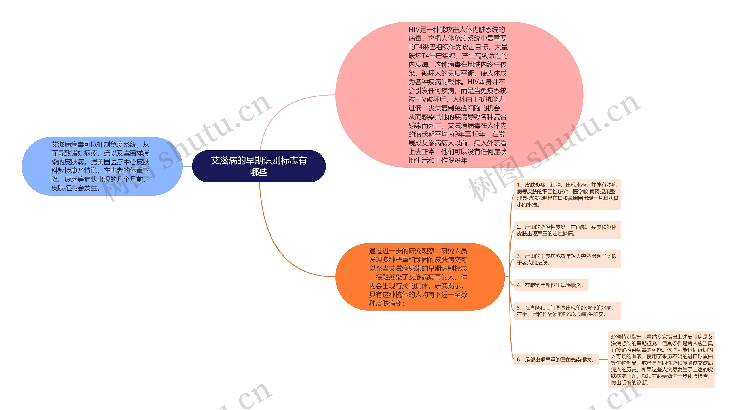 艾滋病的早期识别标志有哪些