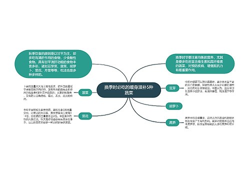 换季时必吃的暖身滋补5种蔬菜