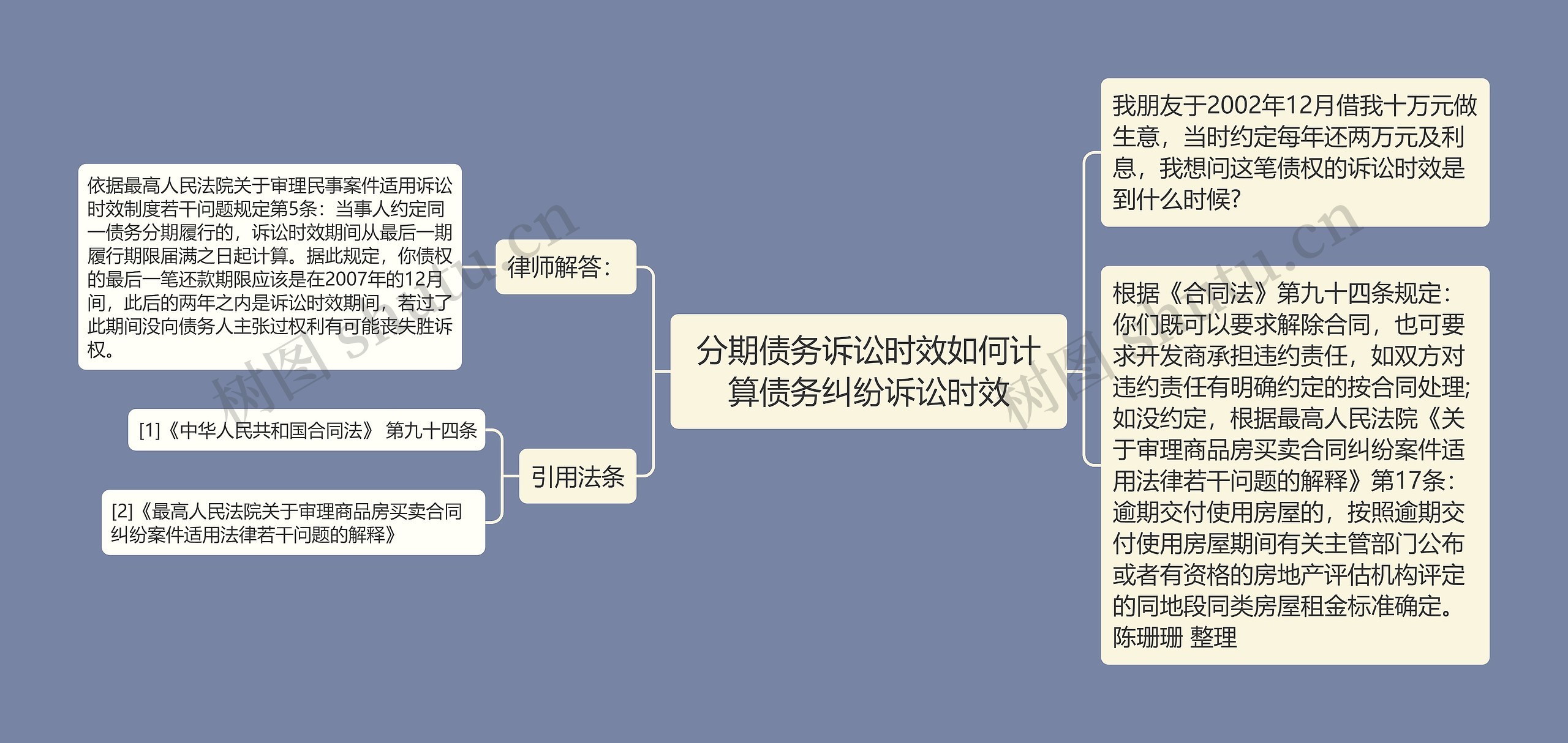 分期债务诉讼时效如何计算债务纠纷诉讼时效思维导图