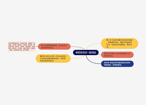 侵权责任法一般规定