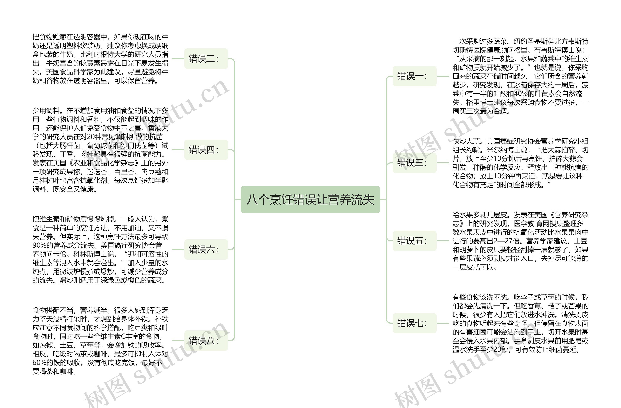 八个烹饪错误让营养流失思维导图