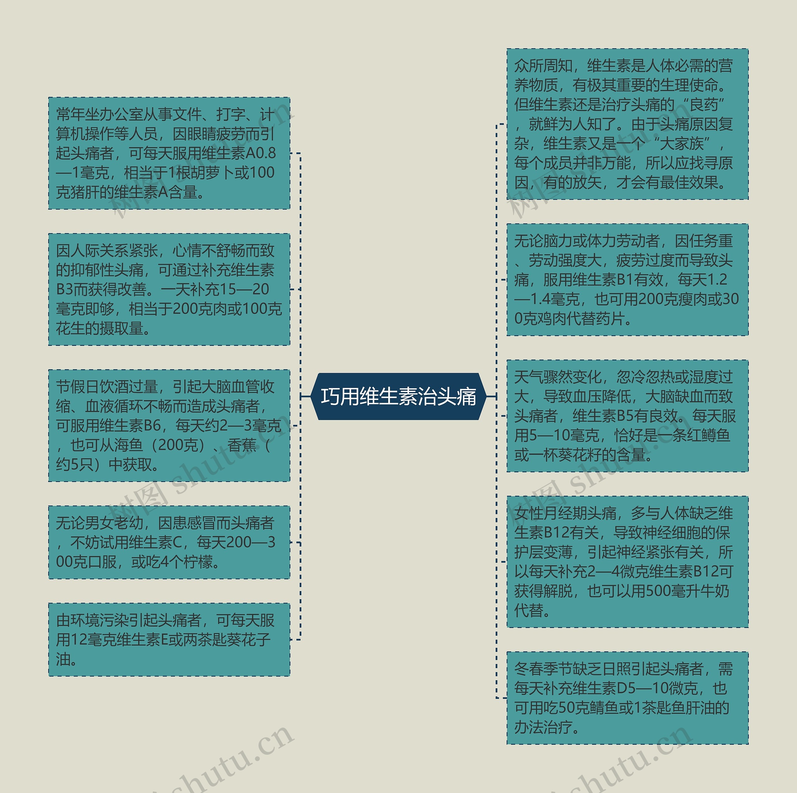 巧用维生素治头痛