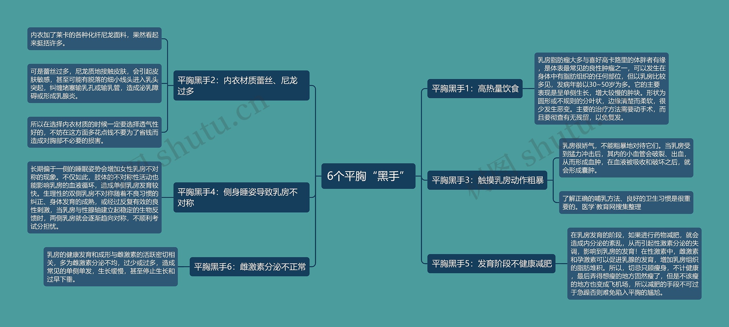 6个平胸“黑手”思维导图