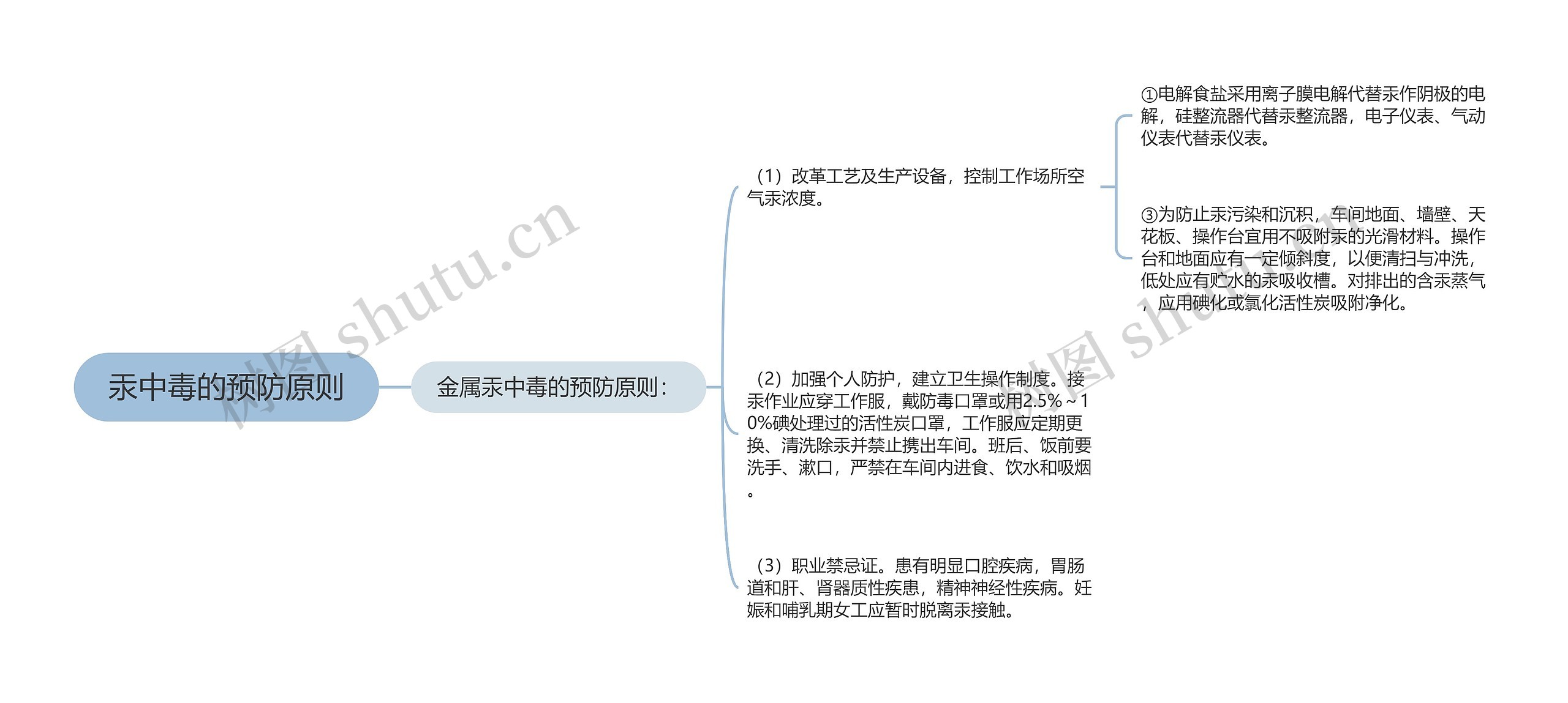 汞中毒的预防原则