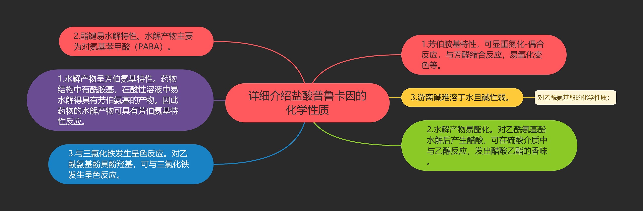 详细介绍盐酸普鲁卡因的化学性质思维导图