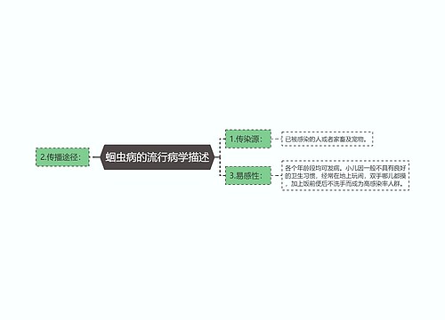 蛔虫病的流行病学描述