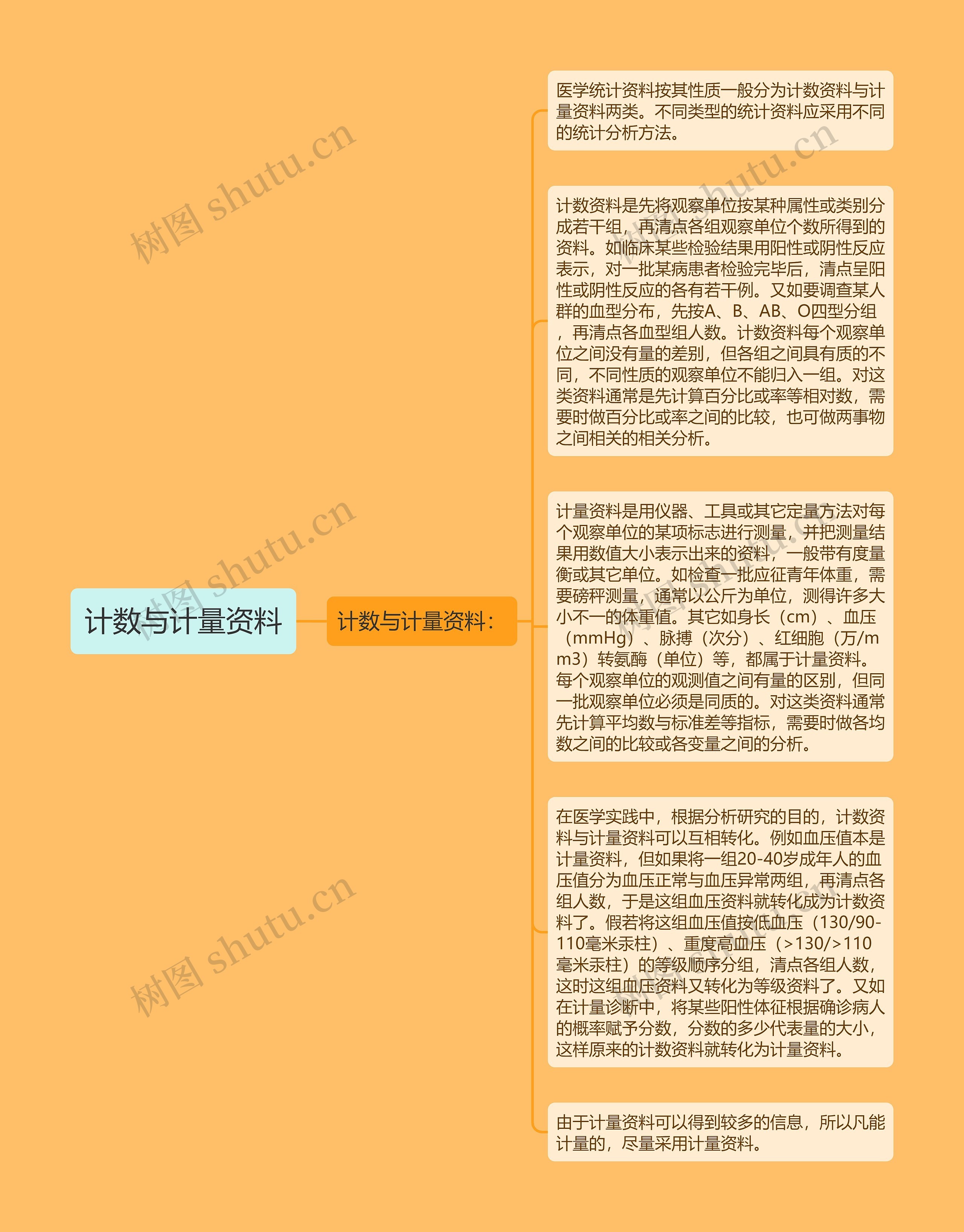 计数与计量资料