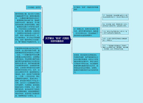 关于解决“医闹”问题的组织传播路径