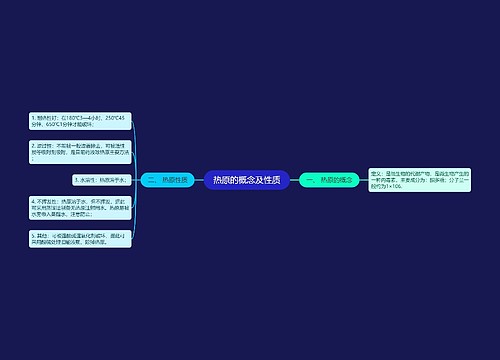 热原的概念及性质