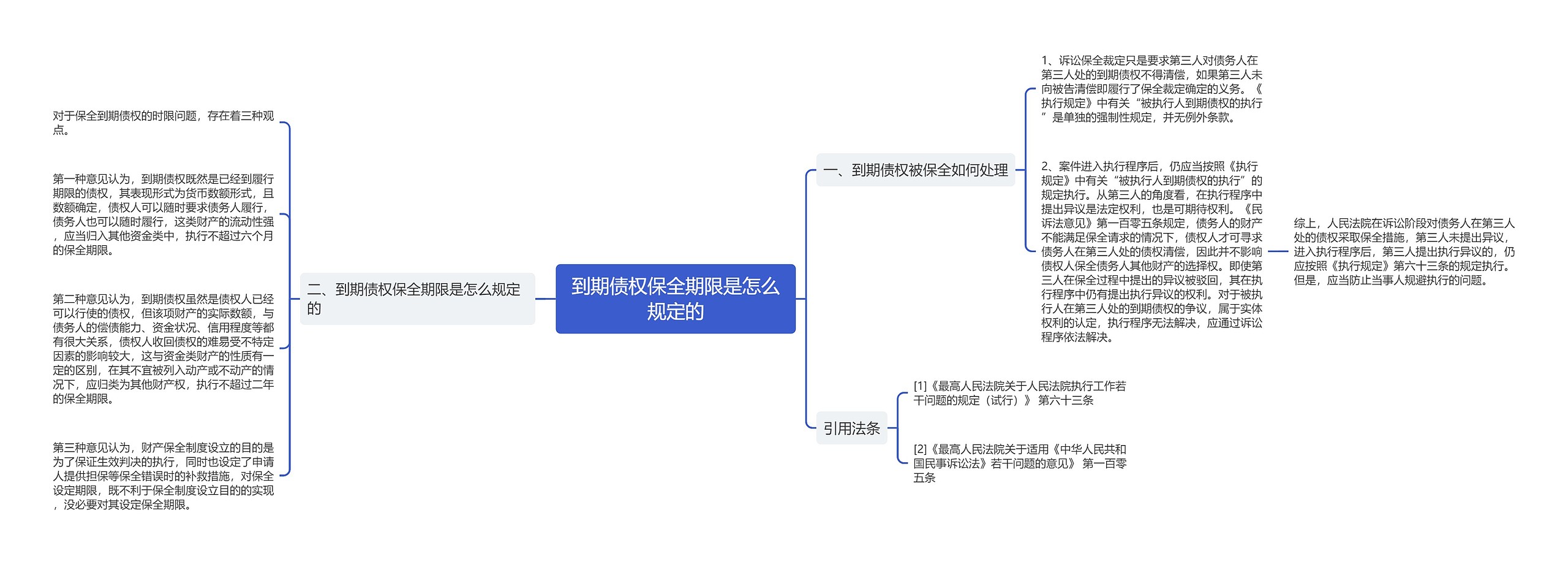 到期债权保全期限是怎么规定的