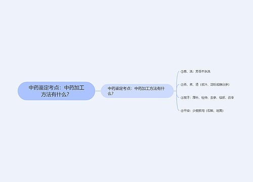 中药鉴定考点：中药加工方法有什么？