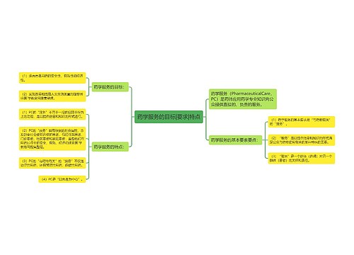 药学服务的目标|要求|特点
