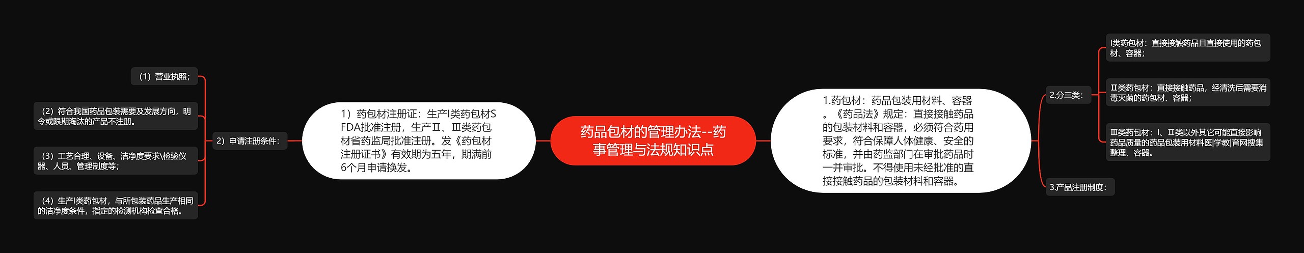 药品包材的管理办法--药事管理与法规知识点 药品包材的管理办法--药事管理与法规知识点