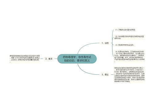 药物毒理学：急性毒性试验的目的、要求和意义